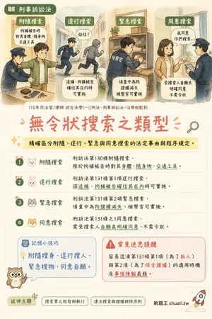 AI 記憶小卡