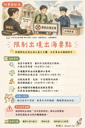 AI 記憶小卡