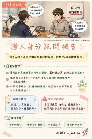 AI 記憶小卡