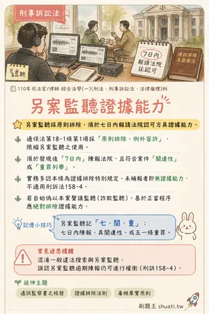 AI 記憶小卡