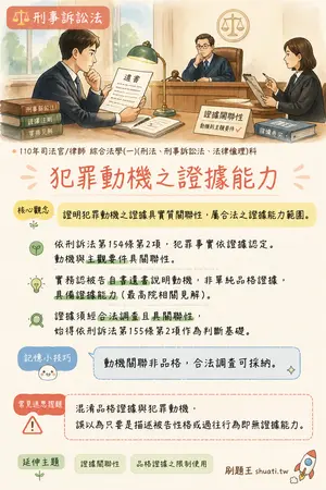 AI 記憶小卡