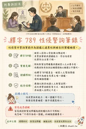 AI 記憶小卡