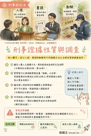 AI 記憶小卡