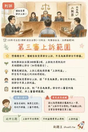 AI 記憶小卡