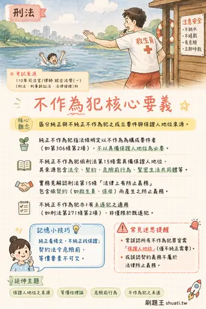 AI 記憶小卡