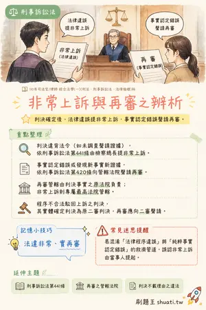 AI 記憶小卡