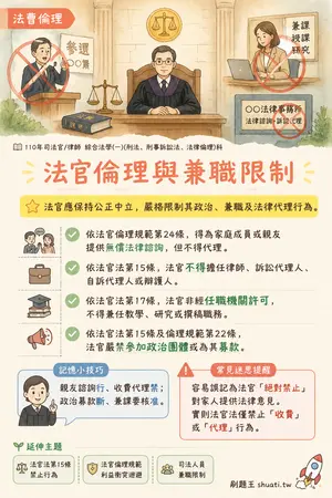 AI 記憶小卡