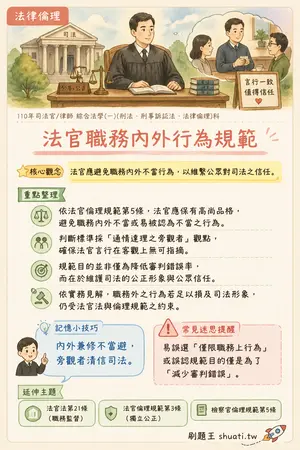 AI 記憶小卡
