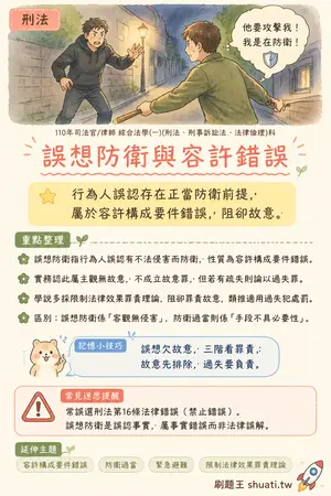 AI 記憶小卡