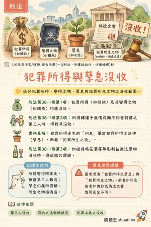 AI 記憶小卡
