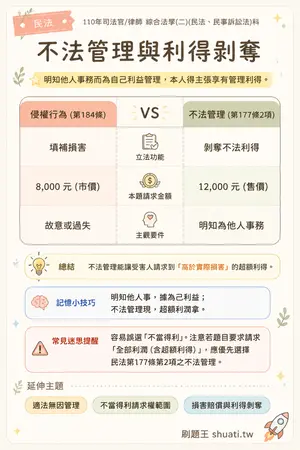 AI 記憶小卡