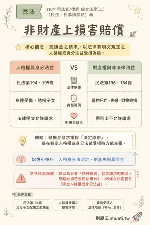 AI 記憶小卡
