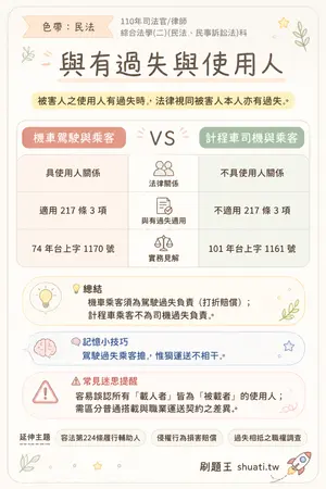 AI 記憶小卡
