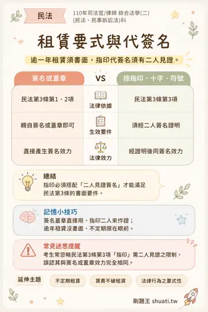 AI 記憶小卡