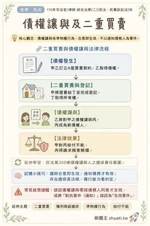 AI 記憶小卡