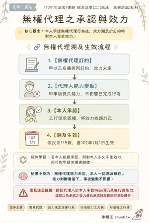AI 記憶小卡