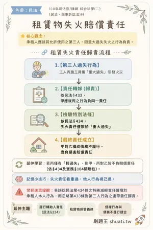 AI 記憶小卡