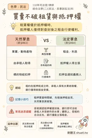 AI 記憶小卡