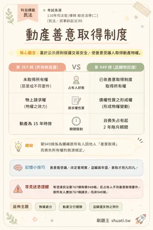 AI 記憶小卡
