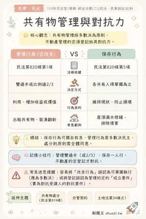 AI 記憶小卡