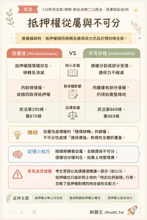 AI 記憶小卡