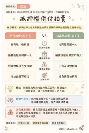 AI 記憶小卡