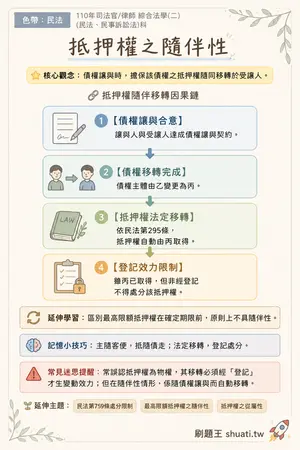 AI 記憶小卡
