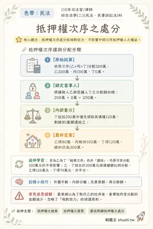 AI 記憶小卡
