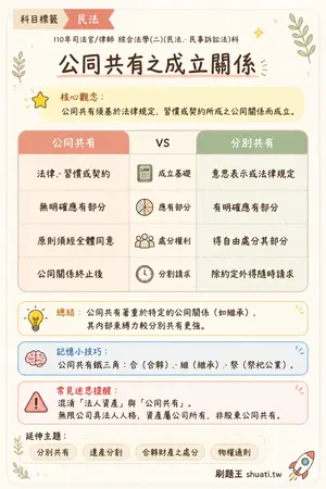AI 記憶小卡