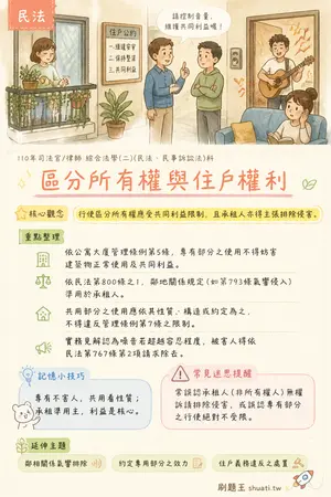 AI 記憶小卡