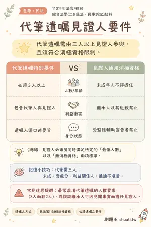 AI 記憶小卡