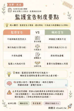AI 記憶小卡