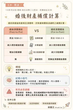 AI 記憶小卡