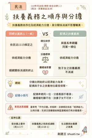 AI 記憶小卡