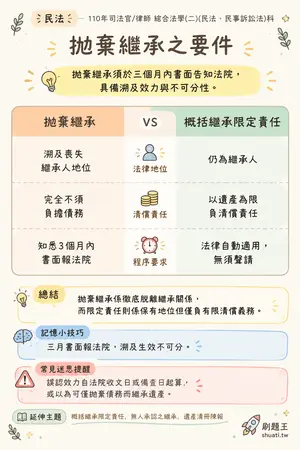 AI 記憶小卡