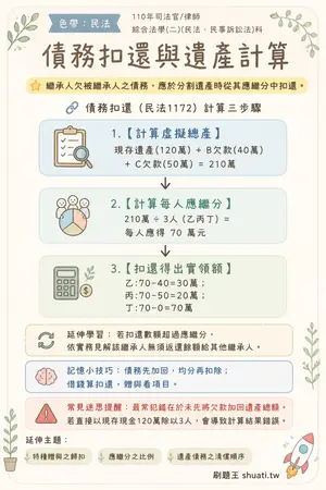 AI 記憶小卡