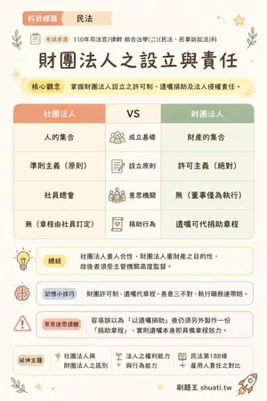 AI 記憶小卡