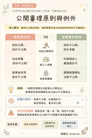 AI 記憶小卡