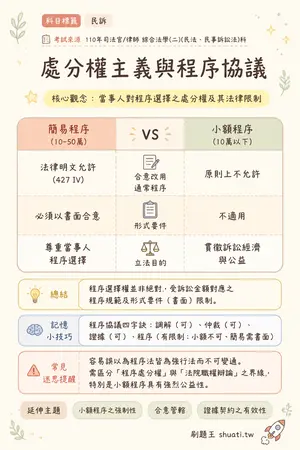 AI 記憶小卡
