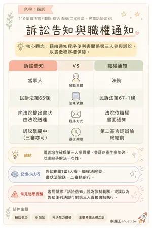 AI 記憶小卡