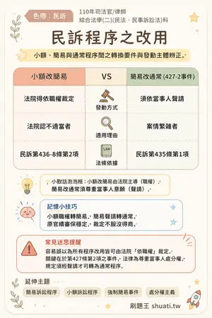 AI 記憶小卡