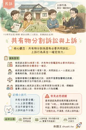 AI 記憶小卡