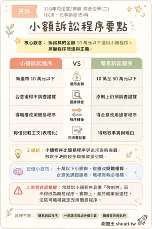 AI 記憶小卡