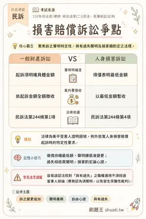 AI 記憶小卡