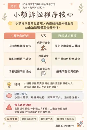 AI 記憶小卡