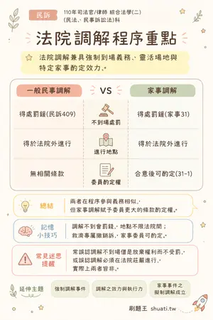 AI 記憶小卡