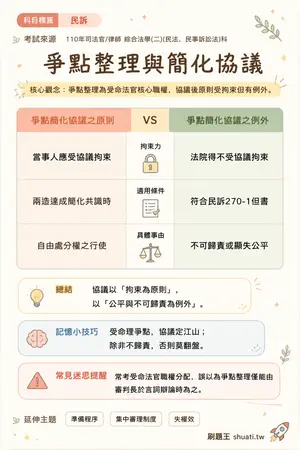 AI 記憶小卡