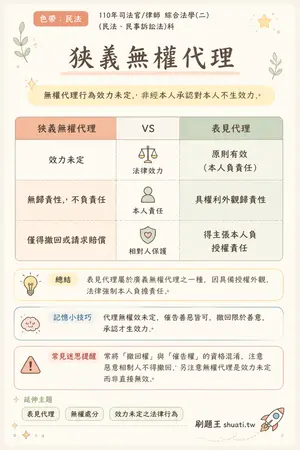 AI 記憶小卡