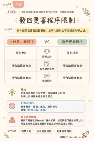 AI 記憶小卡