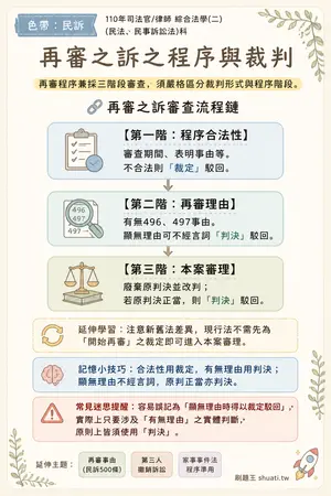 AI 記憶小卡